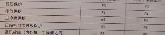 柳州市空调电话在哪里找